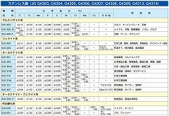 １３５０ｋｇ／１０／１７ｍｍ 強力型スイベル（ステンレス製） 買い