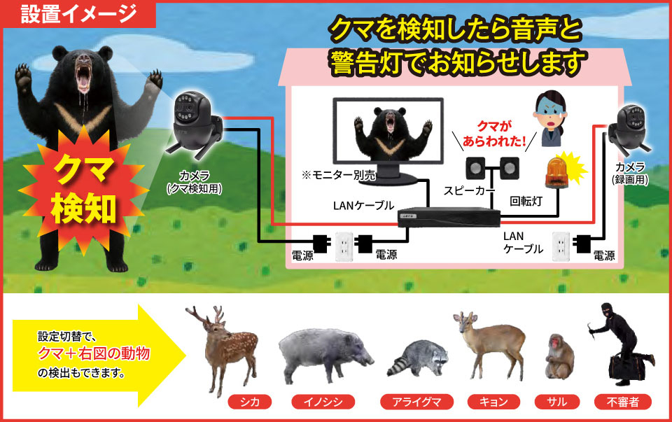 熊を検知したら音声と警告灯でお知らせします。